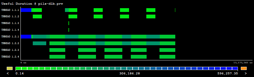 Useful_Duration_pils-dlb.w_legend