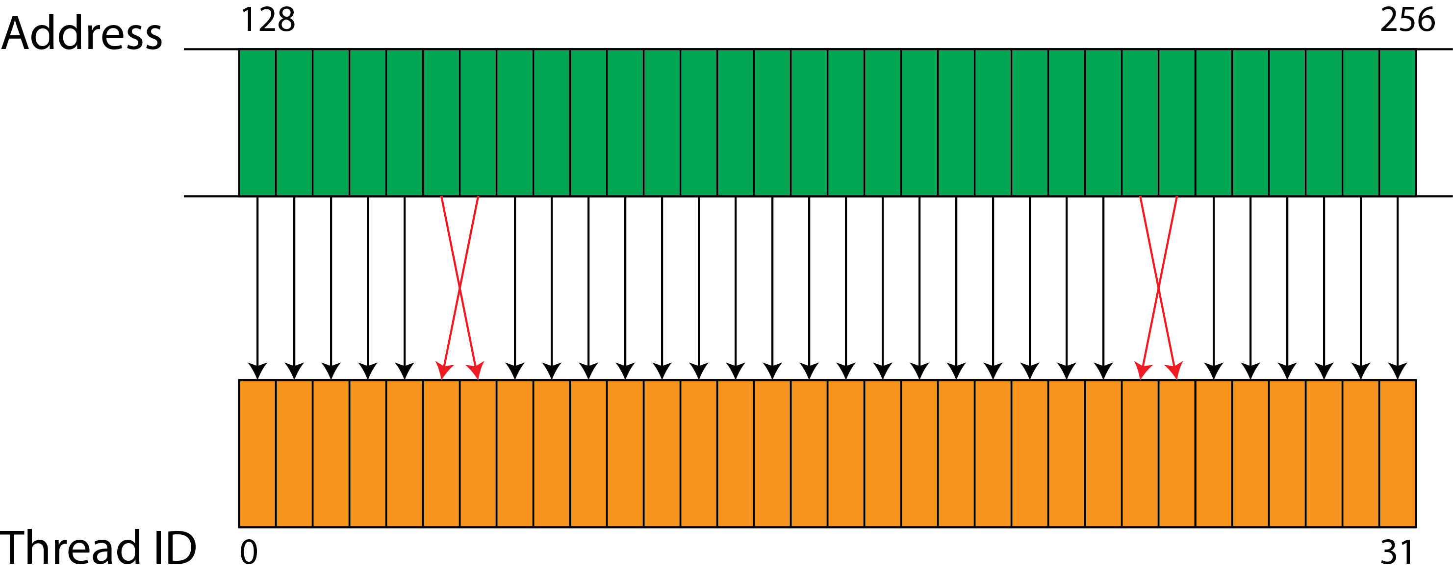 aligned_nonseq