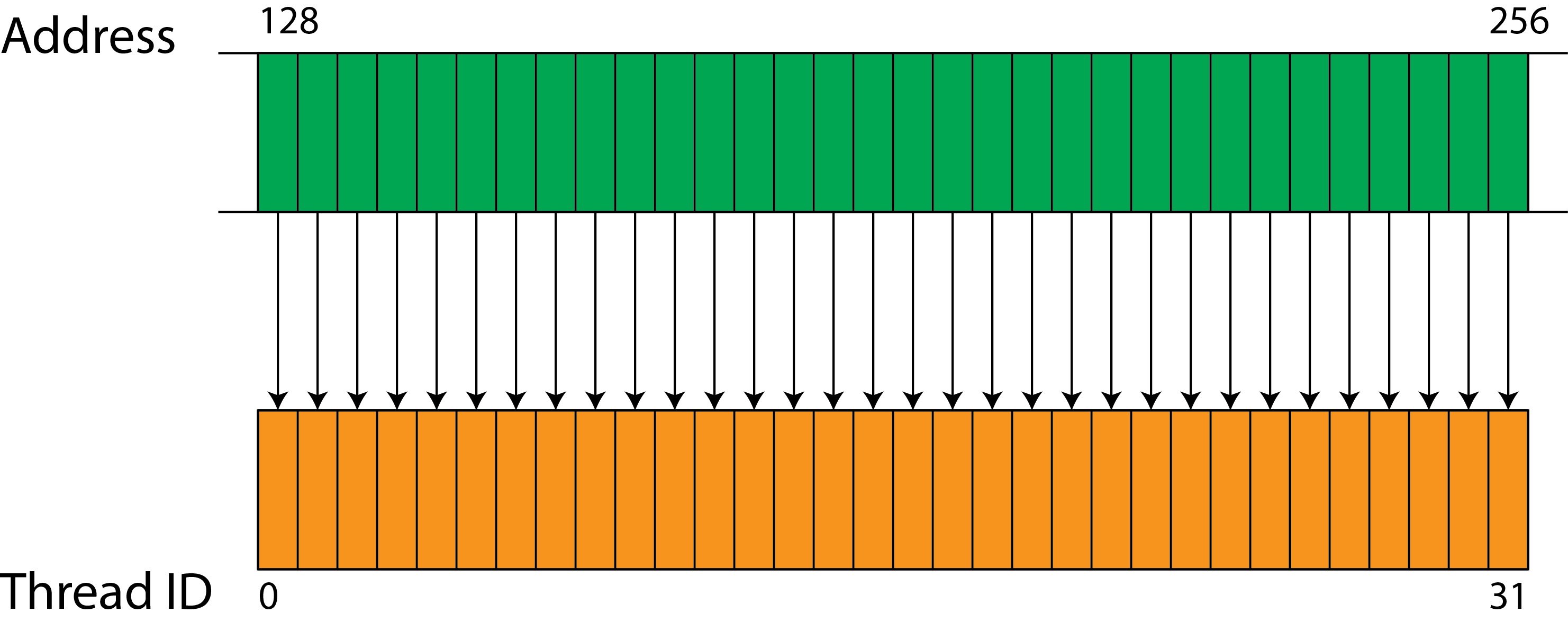 aligned_seq