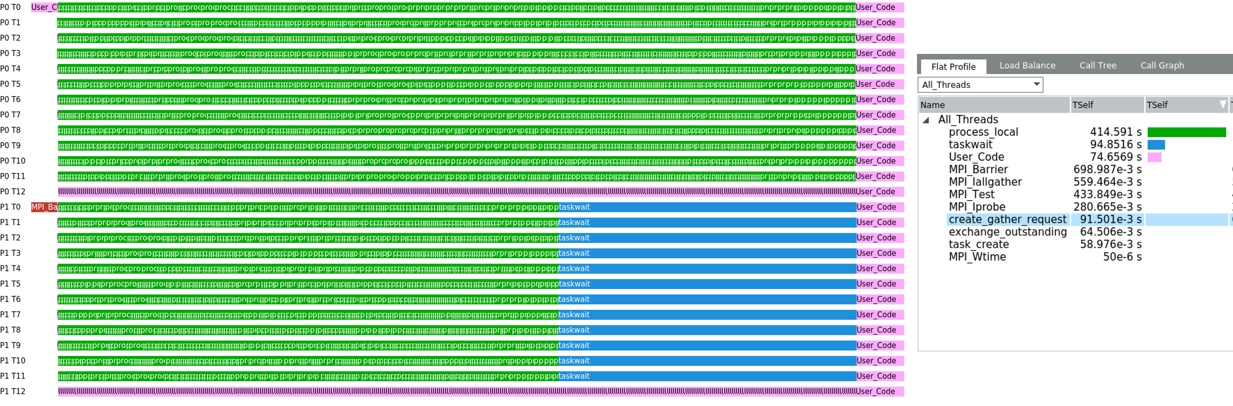 trace_imbalanced