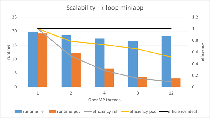 kloop-scalability-comparison