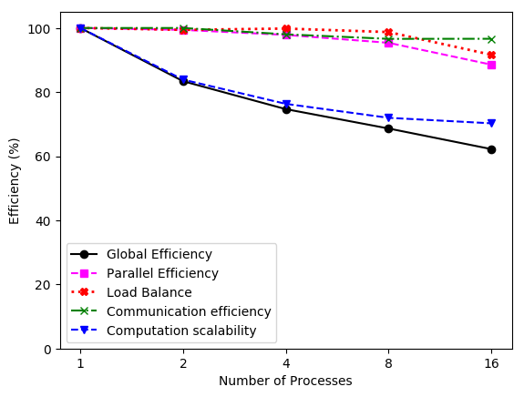 Efficiency (ATOMIC) with POP metrics