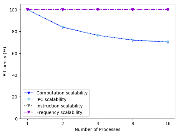 Scalability (ATOMIC)