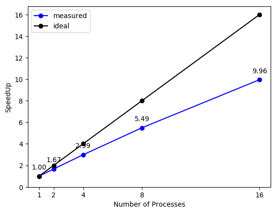 Speedup (ATOMIC)