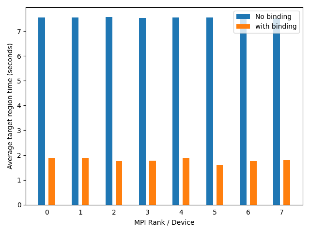 Karolina Results