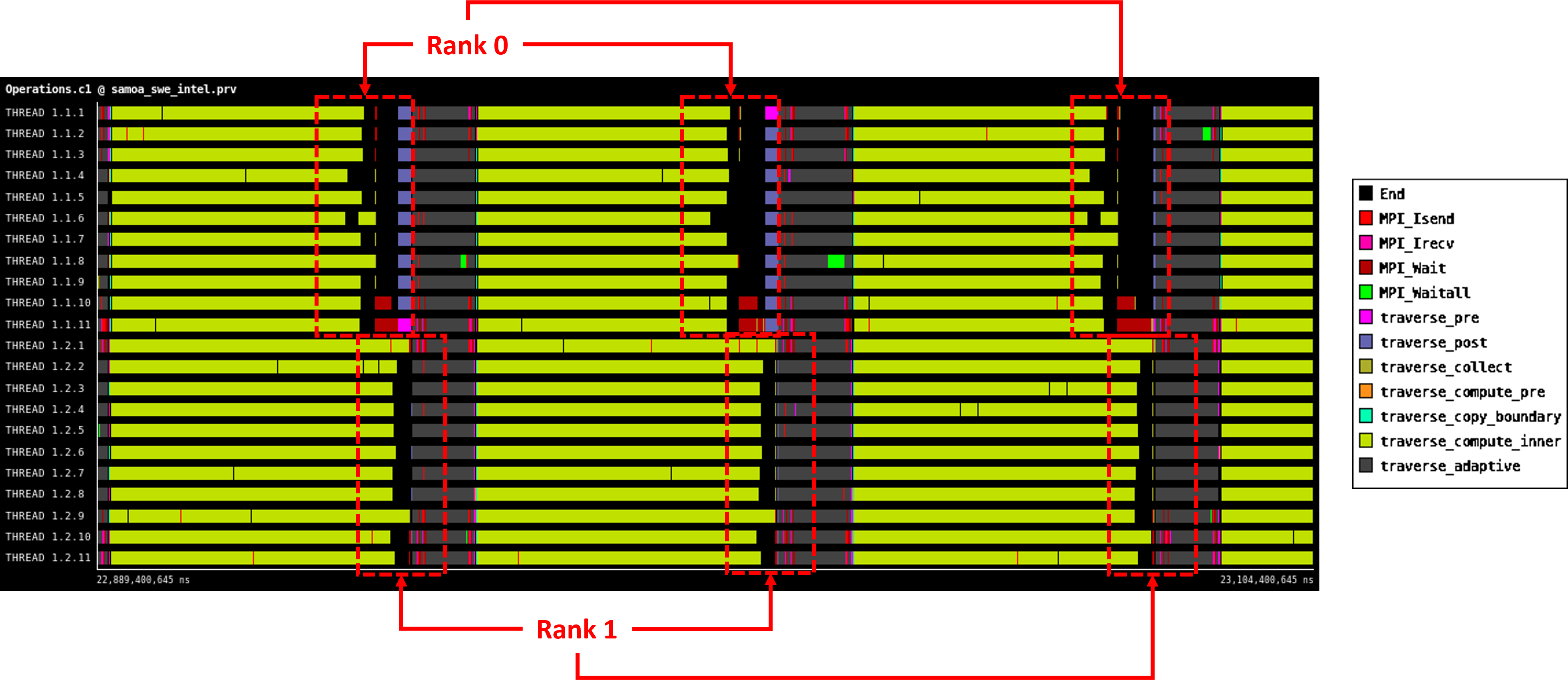 Trace (OpenMP tasking)