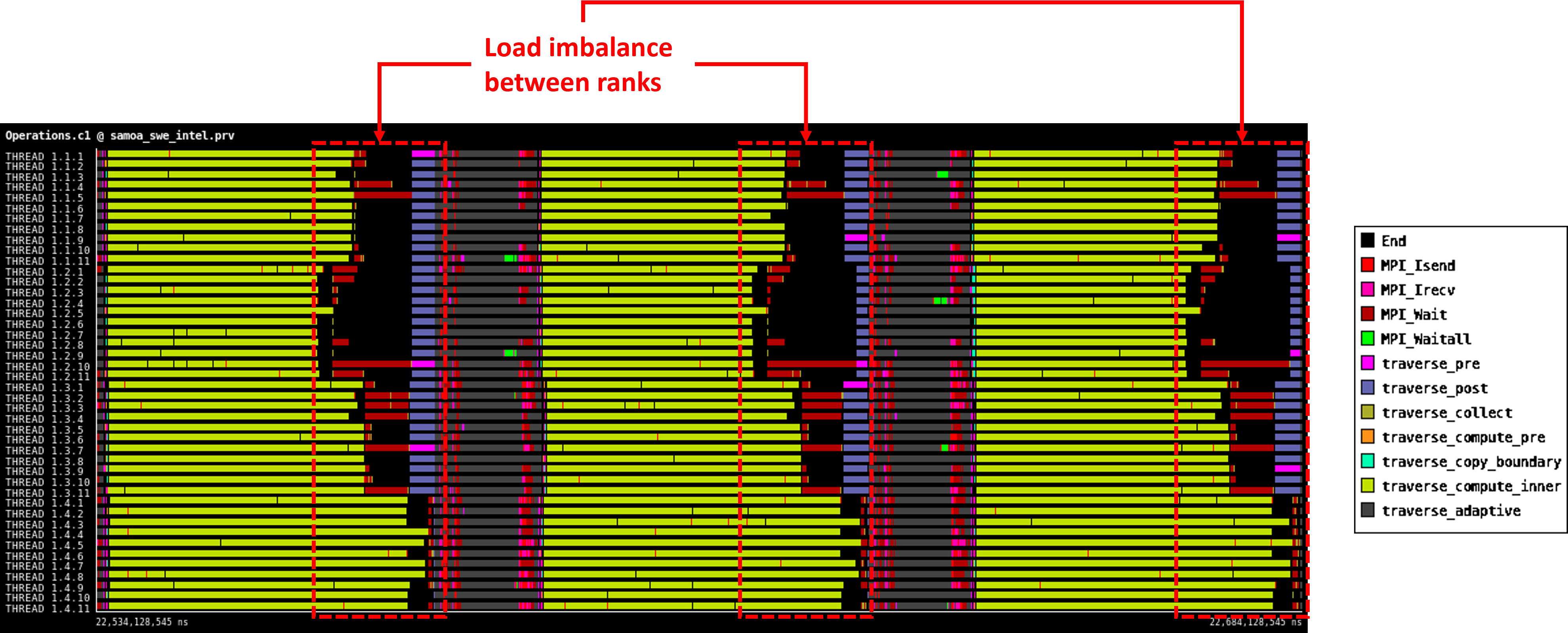 Trace (OpenMP tasking)