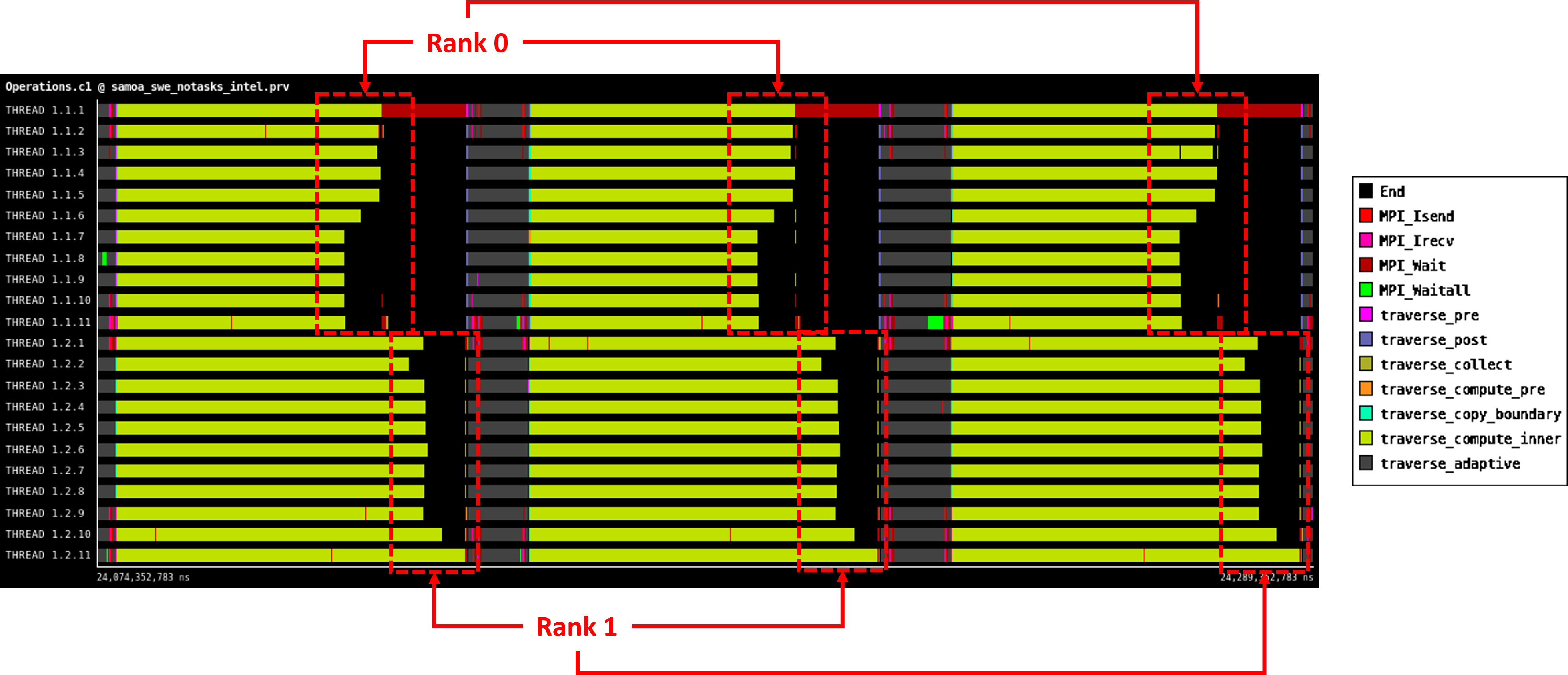 Trace (work-sharing)